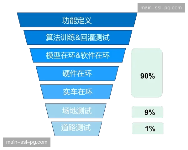 产业迭代期，平台化运营重心由硬件集成转向软件服务。