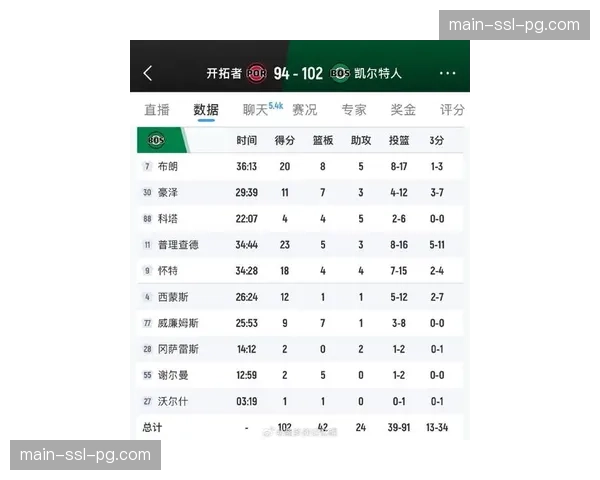 最新实力榜更新:凯尔特人蝉联榜首,太阳重返前五 最新实力榜更新:凯尔特人蝉联榜首,太阳重返前五